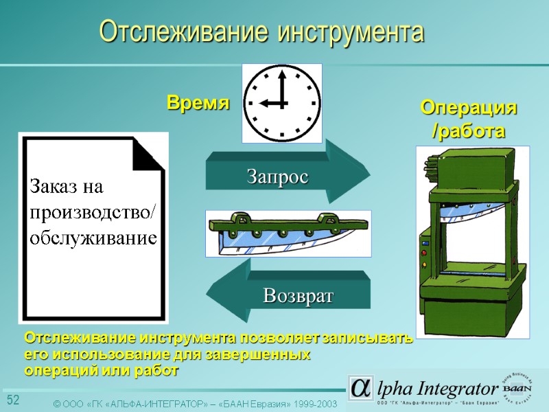 Возврат Запрос Заказ на производство/ обслуживание Отслеживание инструмента позволяет записывать его использование для завершенных